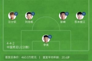 王钰栋150万！U22国足vs澳大利亚首发身价：460万欧vs382万欧